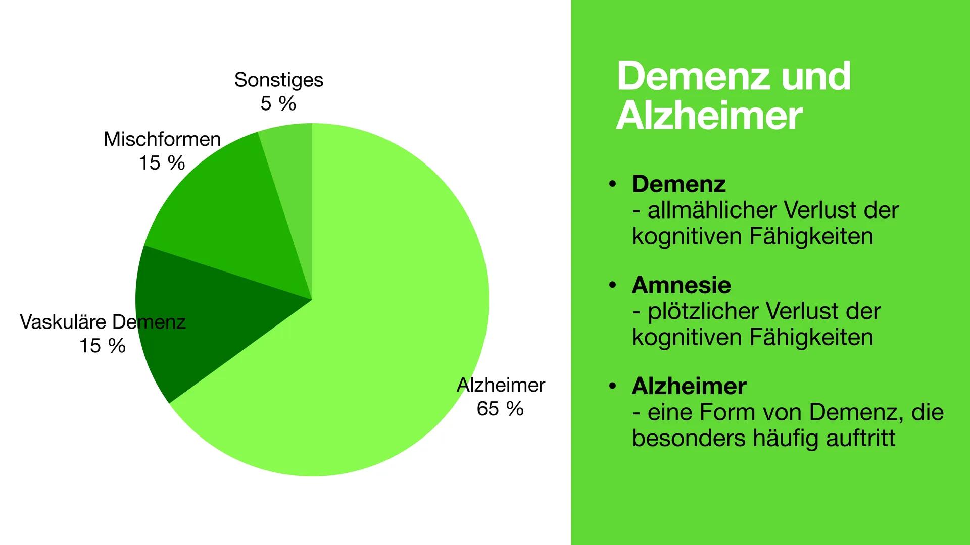 Neuronale Erkrankung am
Beispiel Alzheimer
Störung des Hirnstoffwechsels Inhalt
●
• Demenz und Alzheimer
• Symptome von Alzheimer
●
• Neuron