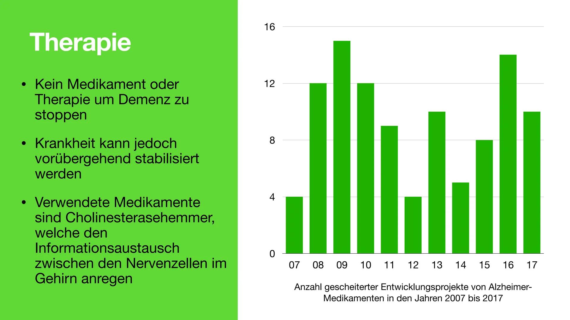 Neuronale Erkrankung am
Beispiel Alzheimer
Störung des Hirnstoffwechsels Inhalt
●
• Demenz und Alzheimer
• Symptome von Alzheimer
●
• Neuron