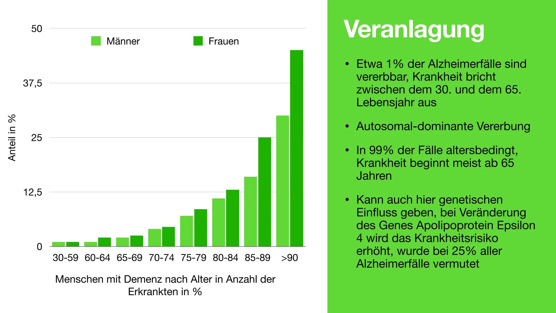 Neuronale Erkrankung am
Beispiel Alzheimer
Störung des Hirnstoffwechsels Inhalt
●
• Demenz und Alzheimer
• Symptome von Alzheimer
●
• Neuron