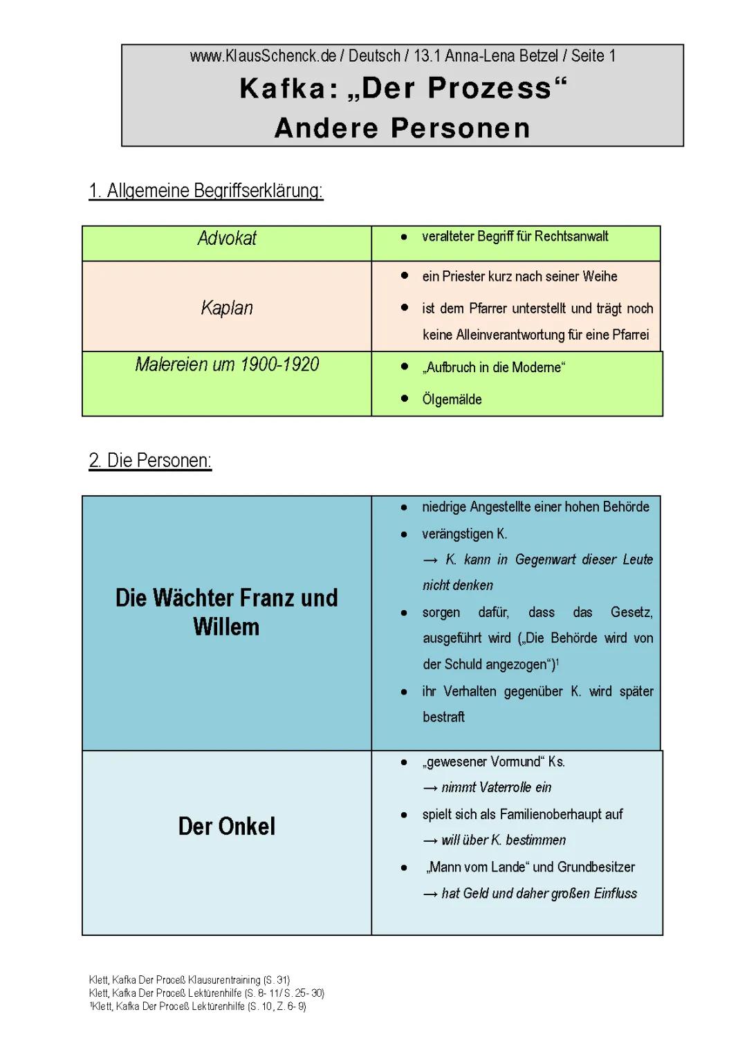 Alles über 'Der Prozess': Josef K, der erste Satz und das Ende erklärt