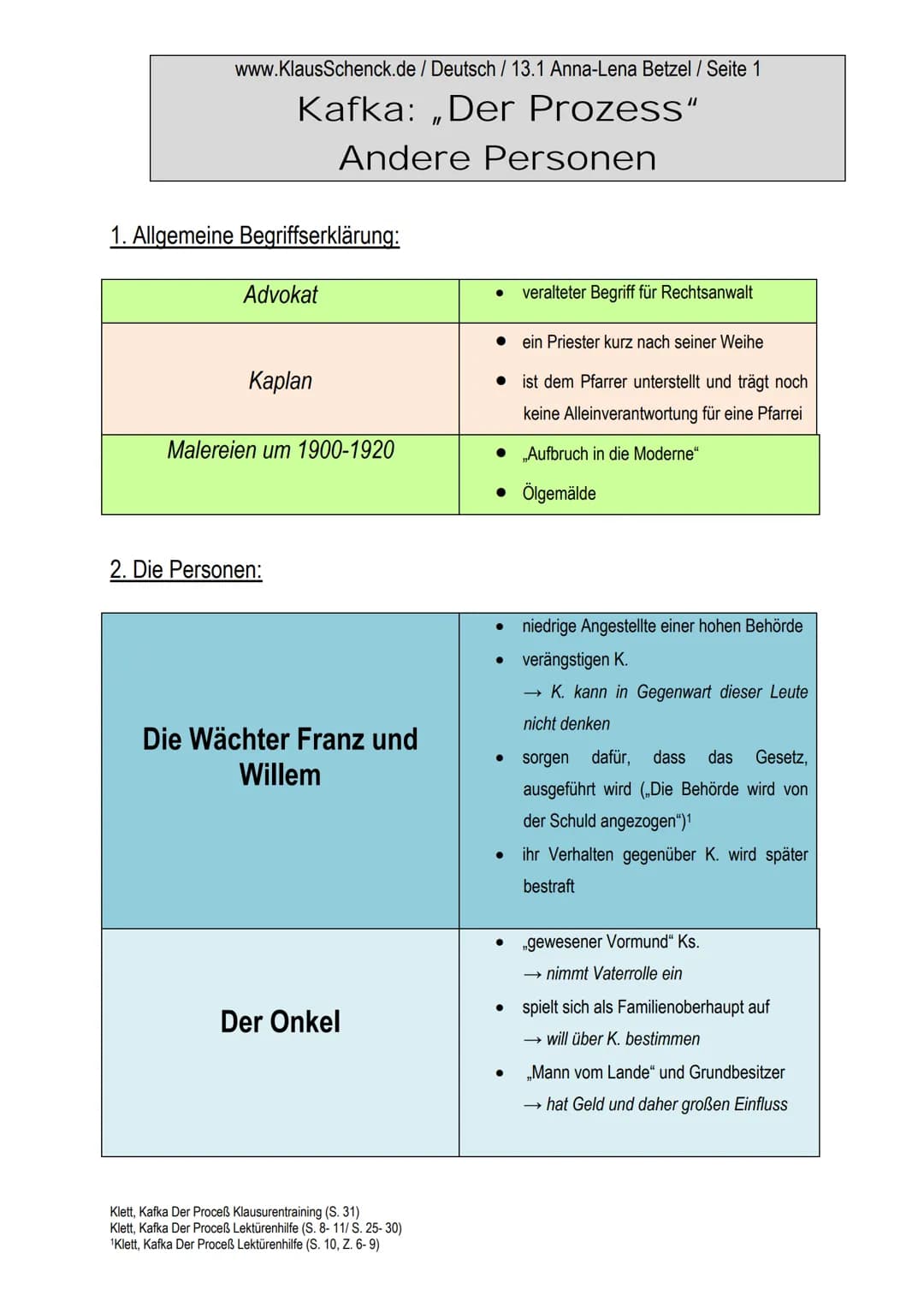 www.KlausSchenck.de / Deutsch / 13.1 Anna-Lena Betzel / Seite 1
Kafka: „Der Prozess“
Andere Personen
1. Allgemeine Begriffserklärung:
Advoka