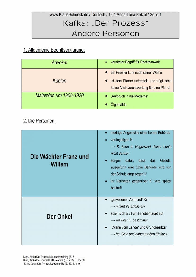www.KlausSchenck.de / Deutsch / 13.1 Anna-Lena Betzel / Seite 1
Kafka: „Der Prozess“
Andere Personen
1. Allgemeine Begriffserklärung:
Advoka