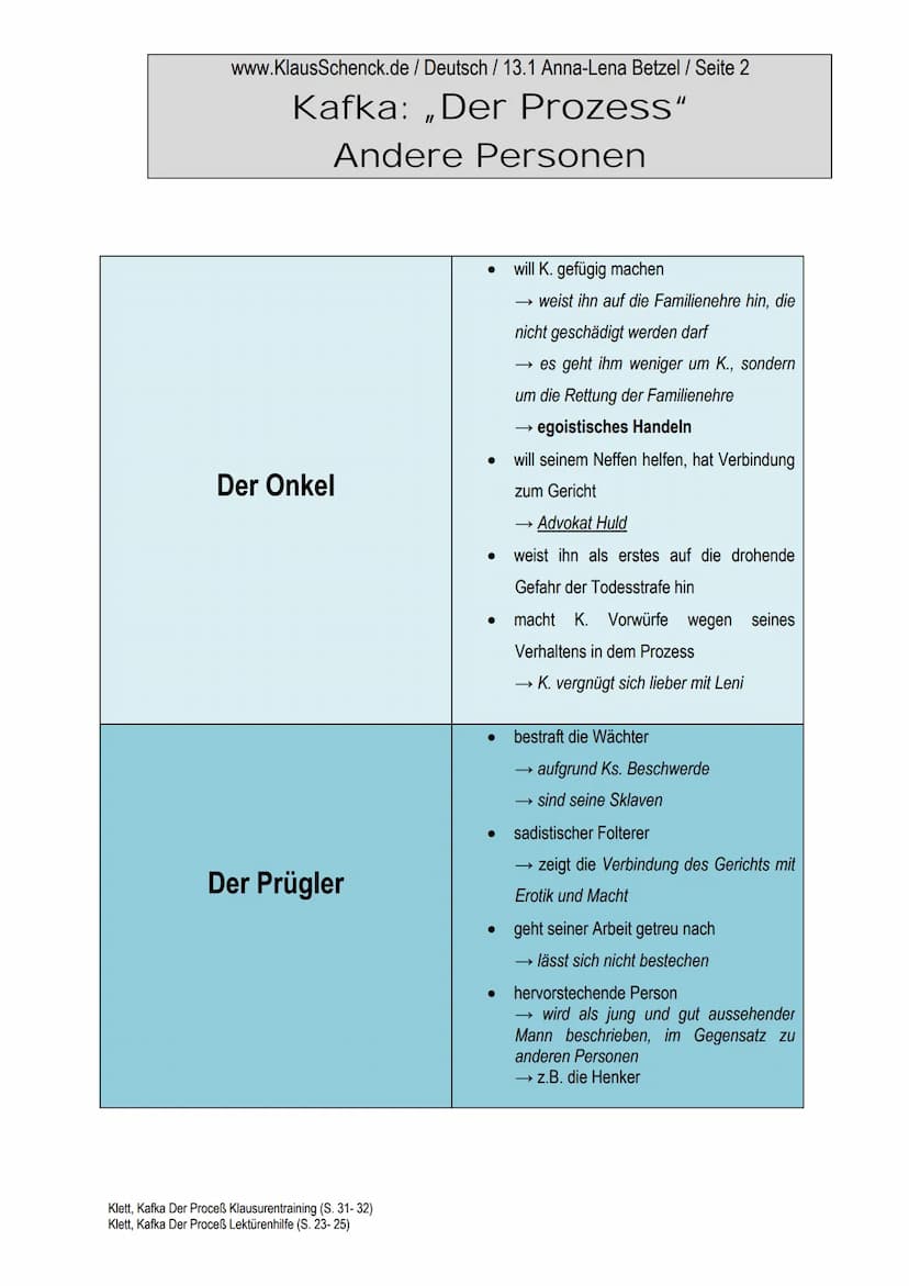 www.KlausSchenck.de / Deutsch / 13.1 Anna-Lena Betzel / Seite 1
Kafka: „Der Prozess“
Andere Personen
1. Allgemeine Begriffserklärung:
Advoka