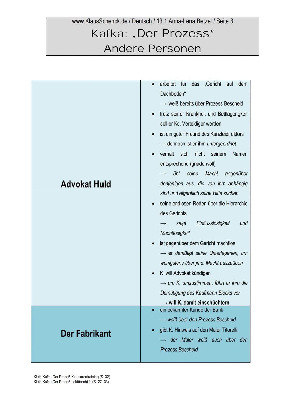 www.KlausSchenck.de / Deutsch / 13.1 Anna-Lena Betzel / Seite 1
Kafka: „Der Prozess“
Andere Personen
1. Allgemeine Begriffserklärung:
Advoka