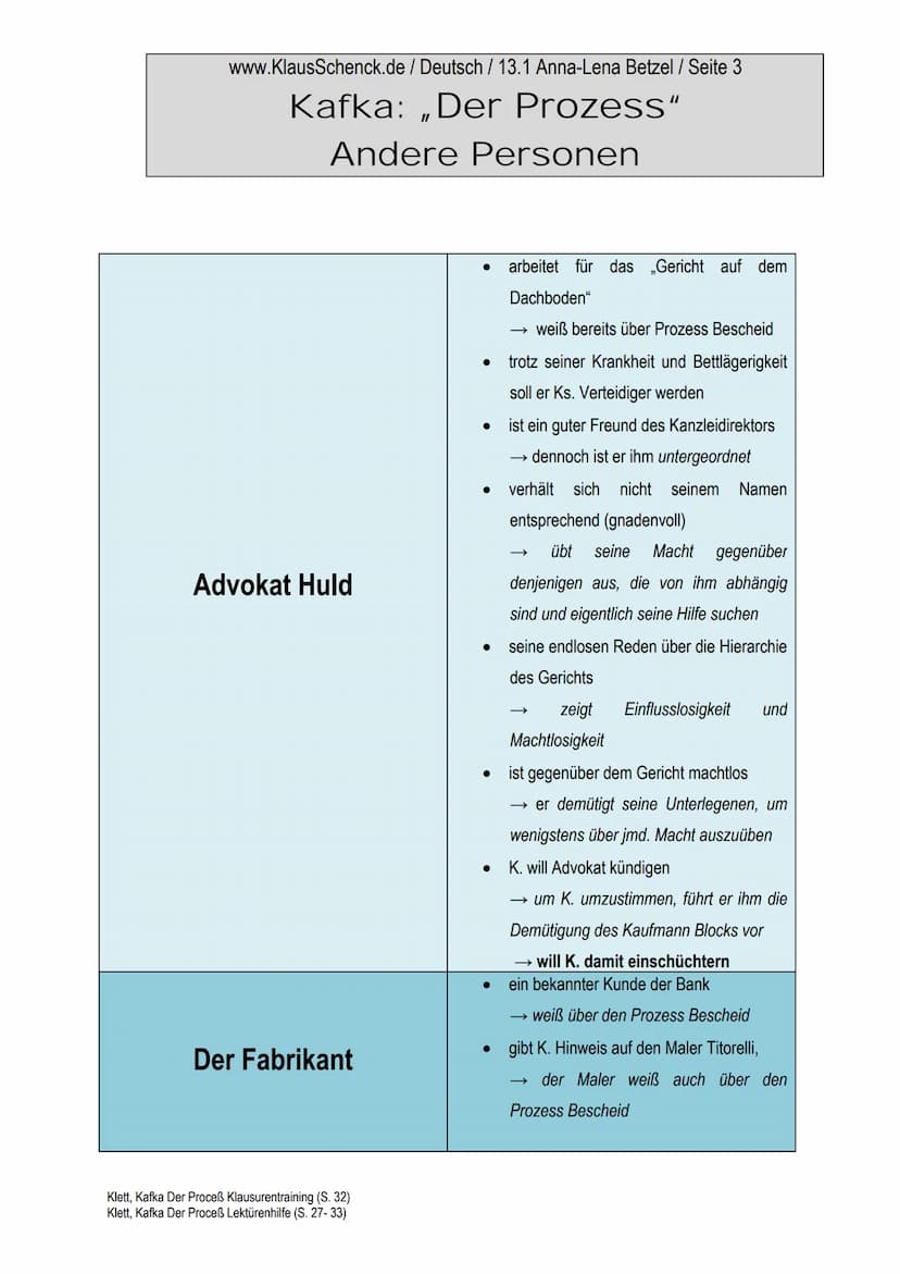 www.KlausSchenck.de / Deutsch / 13.1 Anna-Lena Betzel / Seite 1
Kafka: „Der Prozess“
Andere Personen
1. Allgemeine Begriffserklärung:
Advoka