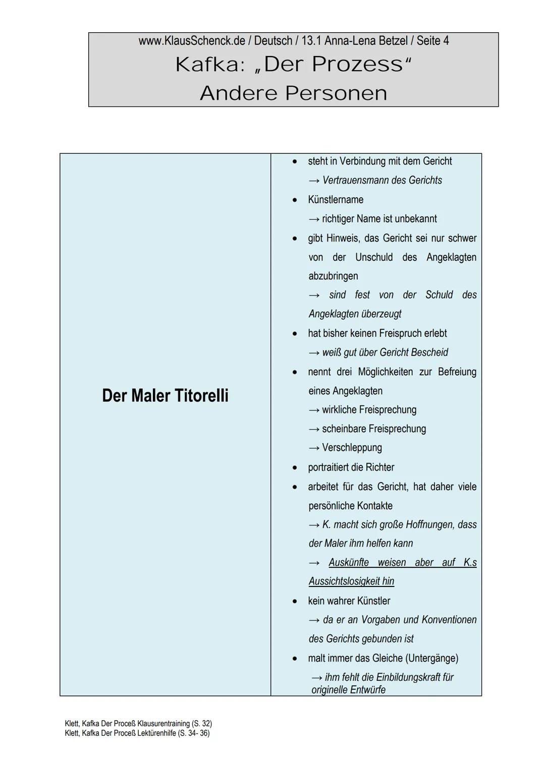 www.KlausSchenck.de / Deutsch / 13.1 Anna-Lena Betzel / Seite 1
Kafka: „Der Prozess“
Andere Personen
1. Allgemeine Begriffserklärung:
Advoka