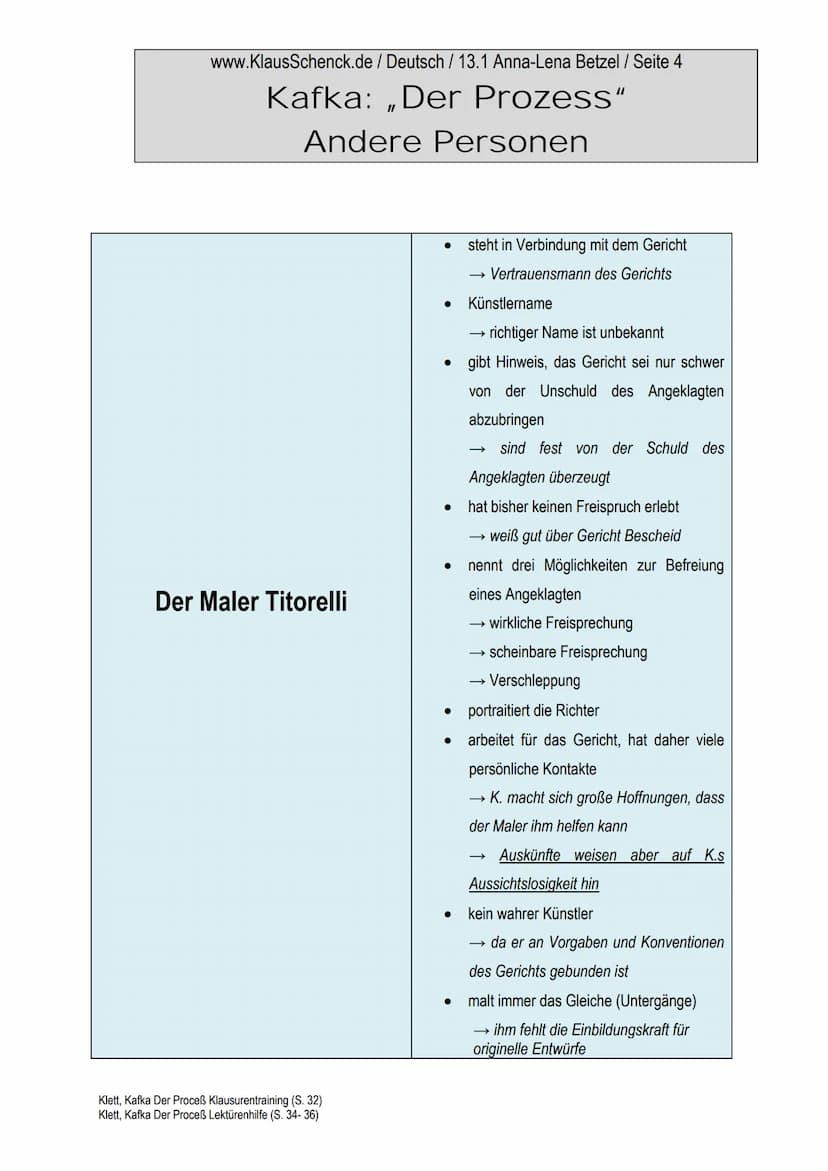 www.KlausSchenck.de / Deutsch / 13.1 Anna-Lena Betzel / Seite 1
Kafka: „Der Prozess“
Andere Personen
1. Allgemeine Begriffserklärung:
Advoka