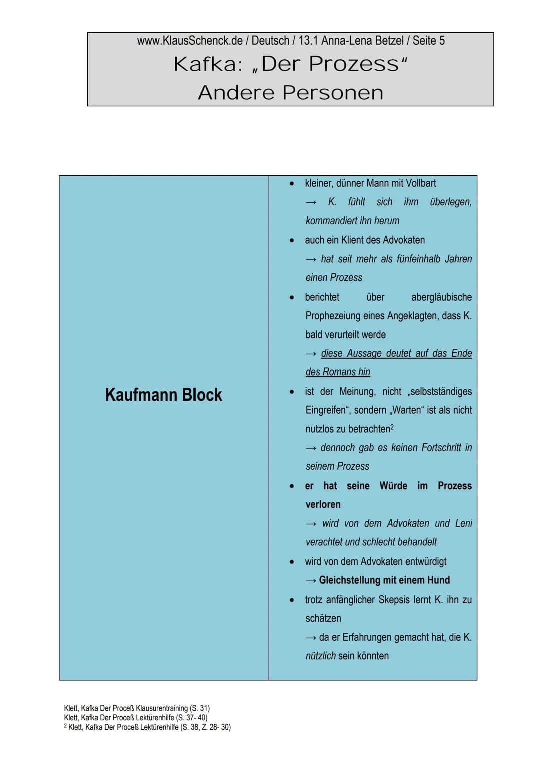 www.KlausSchenck.de / Deutsch / 13.1 Anna-Lena Betzel / Seite 1
Kafka: „Der Prozess“
Andere Personen
1. Allgemeine Begriffserklärung:
Advoka