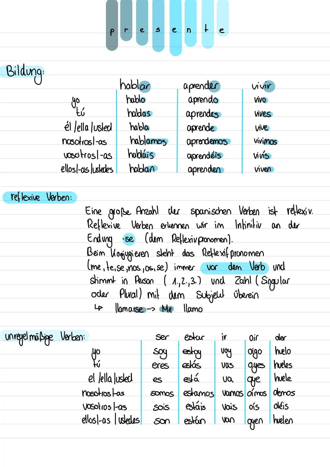 P
e
S
e
n
+
e

Das Presente de indicativo ist die spanische Zeitform der Gegenwart
im Indikativ und entspricht in etwa dem deutschen Präsens