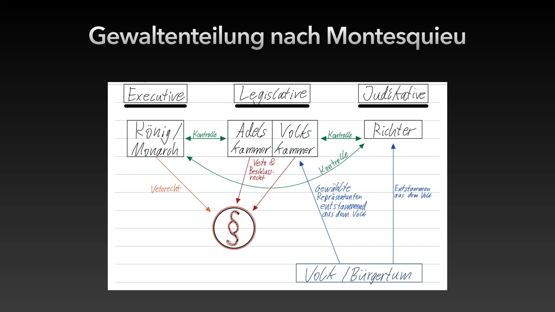 Gewaltenteilung nach
Montesquieu
Jonah Erbse den 05.01.2021 Gliederung
1. Geschichtliche Einordnung
• 2. Biografie
• 3. Staatstheorie ,,vom 