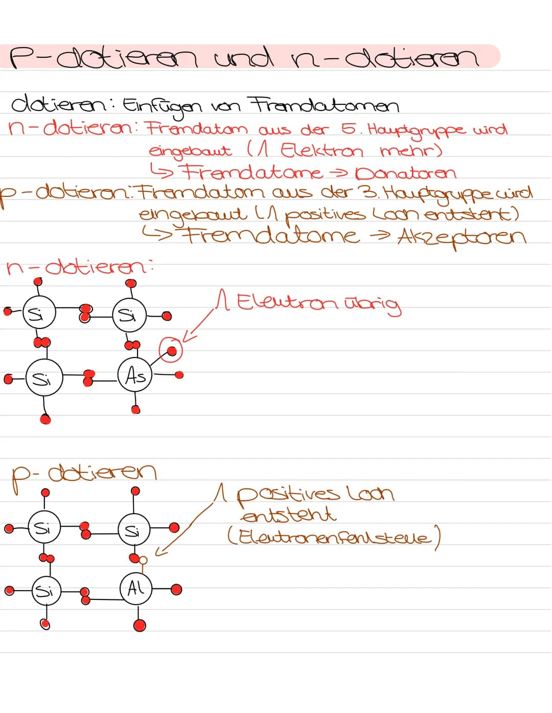 Halbleiter Halbleiter
Elektrische Leitfähigkeit von Leitern, Halbleitem,
Nichtleitern
> Bändermodell
Shōngt
Energie
von den Elektronen im
Ni