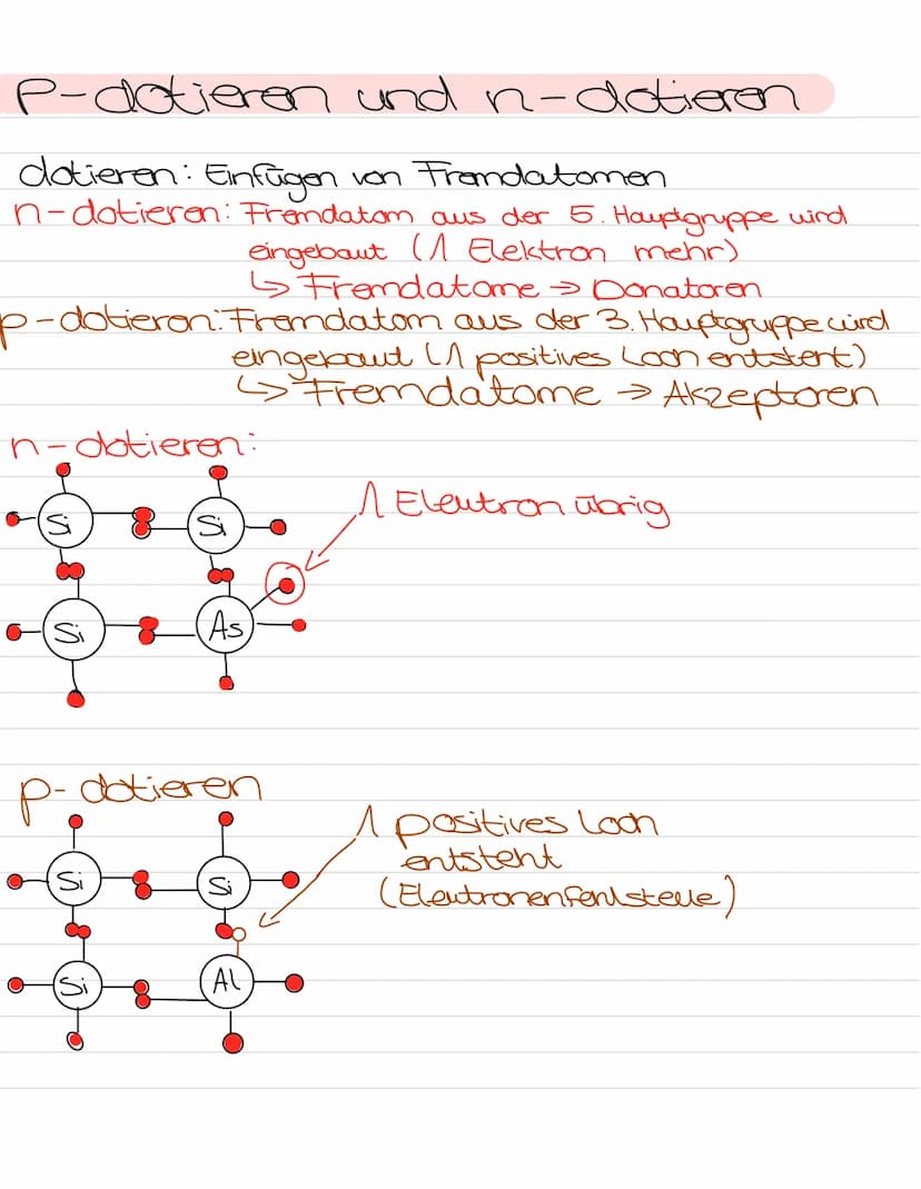Halbleiter Halbleiter
Elektrische Leitfähigkeit von Leitern, Halbleitem,
Nichtleitern
> Bändermodell
Shōngt
Energie
von den Elektronen im
Ni