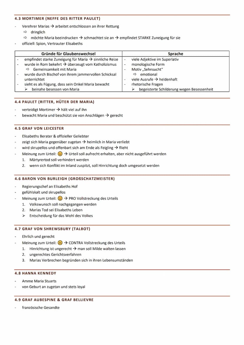 THEMA: SZENENANALYSE
1. Allgemeine Daten
2. Merkmale des Werkes
3.
Die Akte Maria Stuart
4. Charaktere
1. ALLGEMEINE DATEN
MARIA STUART – SC