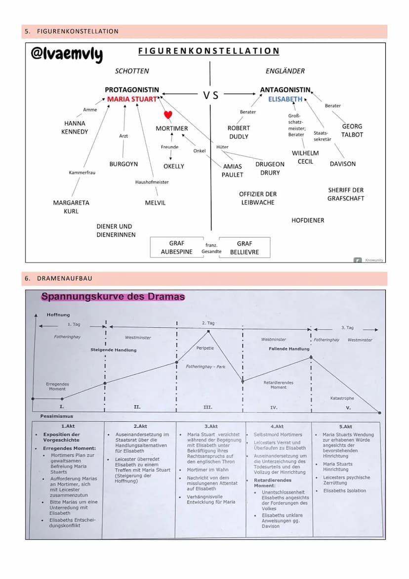 THEMA: SZENENANALYSE
1. Allgemeine Daten
2. Merkmale des Werkes
3.
Die Akte Maria Stuart
4. Charaktere
1. ALLGEMEINE DATEN
MARIA STUART – SC