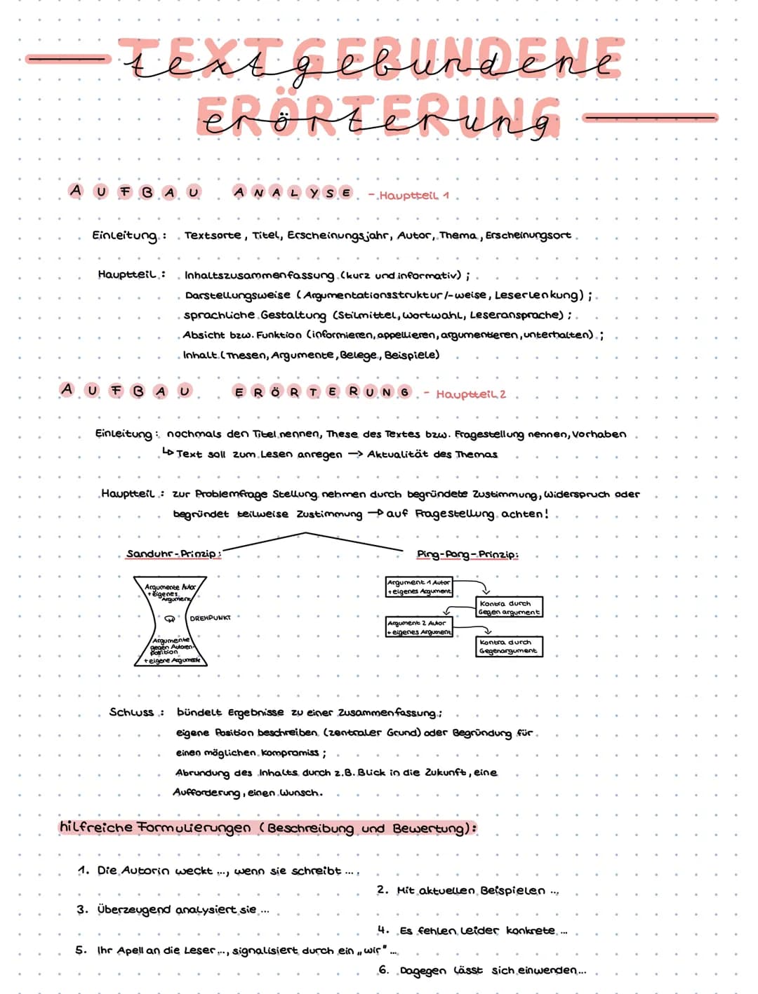 - textgeBUNDENE
ERÖRTERung
AUFGA U
Einleitung.: Textsorte, Titel, Erscheinungsjahr, Autor, Thema, Erscheinungsort
Hauptteil: Inhaltszusammen