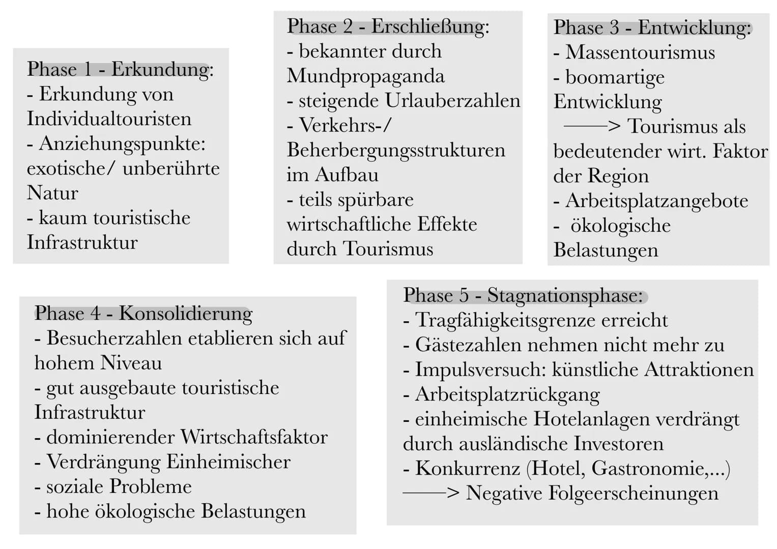TOURISMUS
die krisenanfälligste Wirtschaftsbranche weltweit GLIEDERUNG
1. Was ist Tourismus?
2. Haupttourismusarten
3. Touristisches Potenzi