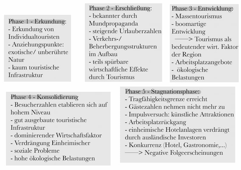 TOURISMUS
die krisenanfälligste Wirtschaftsbranche weltweit GLIEDERUNG
1. Was ist Tourismus?
2. Haupttourismusarten
3. Touristisches Potenzi