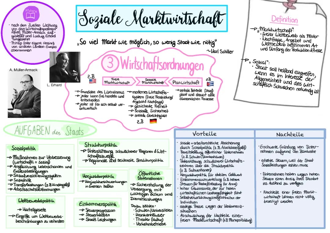 Soziale Marktwirtschaft 