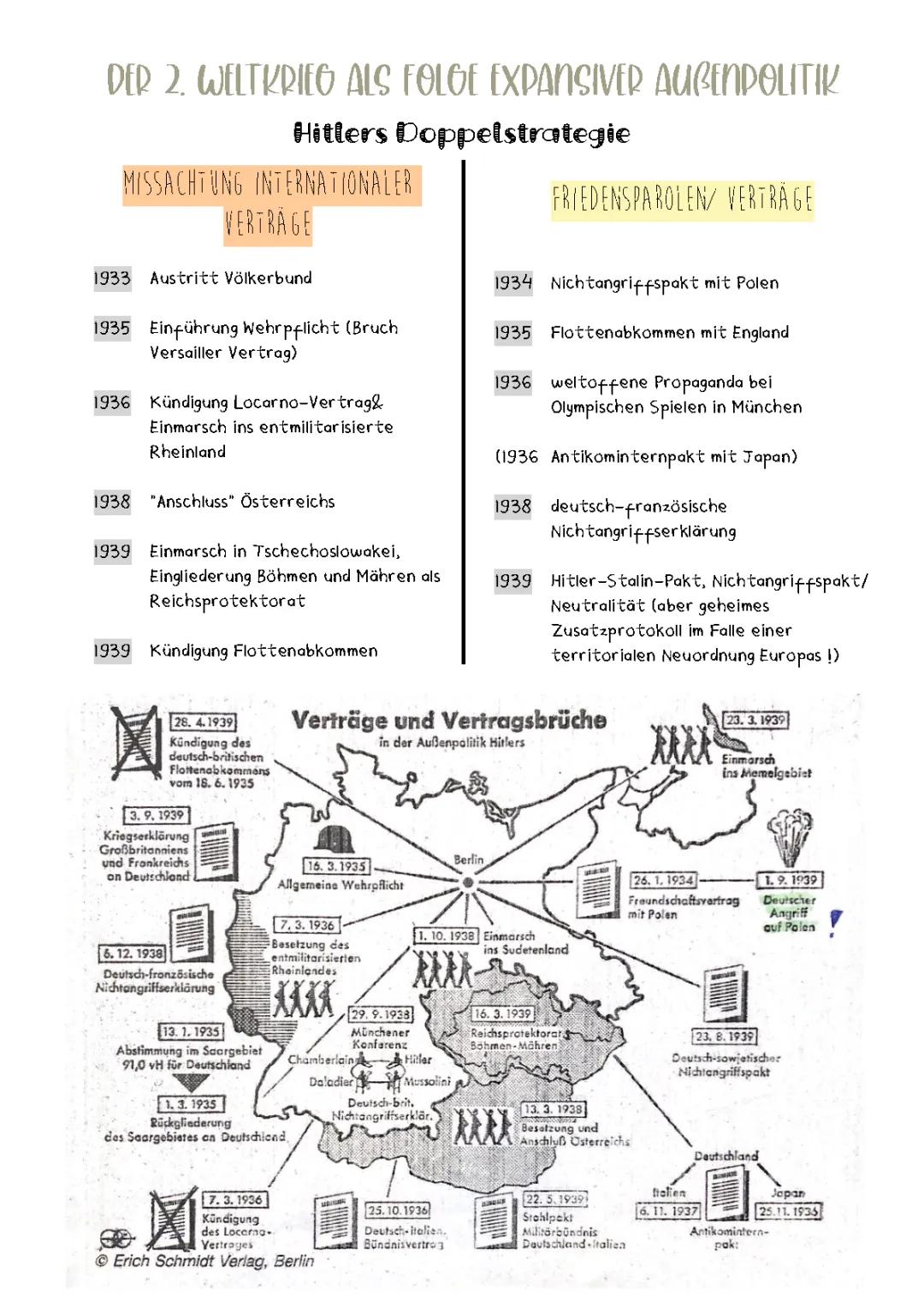 Hitlers Außenpolitik 1933-1939: Zusammenfassung mit Karte und Zeitstrahl