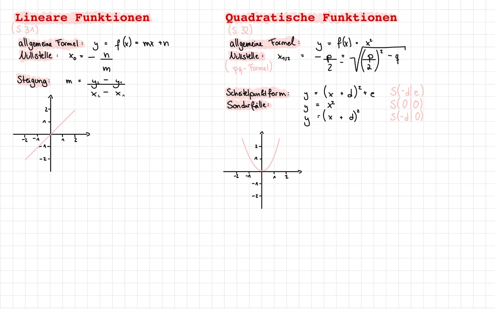 # Binomische Formeln
(S. 16)
1. $(a + b)^2 = a^2 + 2ab + b^2$
2. $(a - b)^2 = a^2 - 2ab + b^2$
3. $(a+b)(a-b) = a^2 - b^2$

# Potenzen
(S. 1