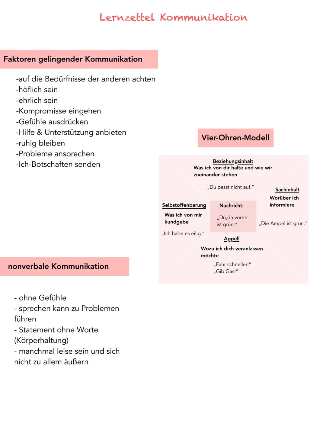 Lernzettel Kommunikation
Faktoren gelingender Kommunikation
-auf die Bedürfnisse der anderen achten
-höflich sein
-ehrlich sein
-Kompromisse