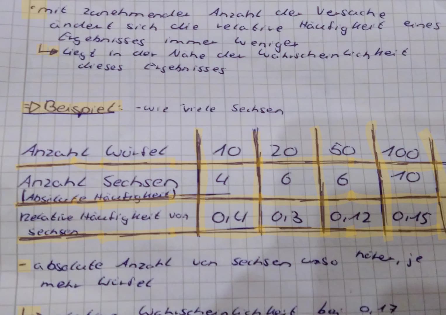 Reißzwecken wurf
RA
Kopf
Sete
Lego
• umfragen
P
= 200 geworfen.
Ereignis
absolute
Häufigkeit
Regel
relative
Haufigheit
wahrscheinlich-
keit

