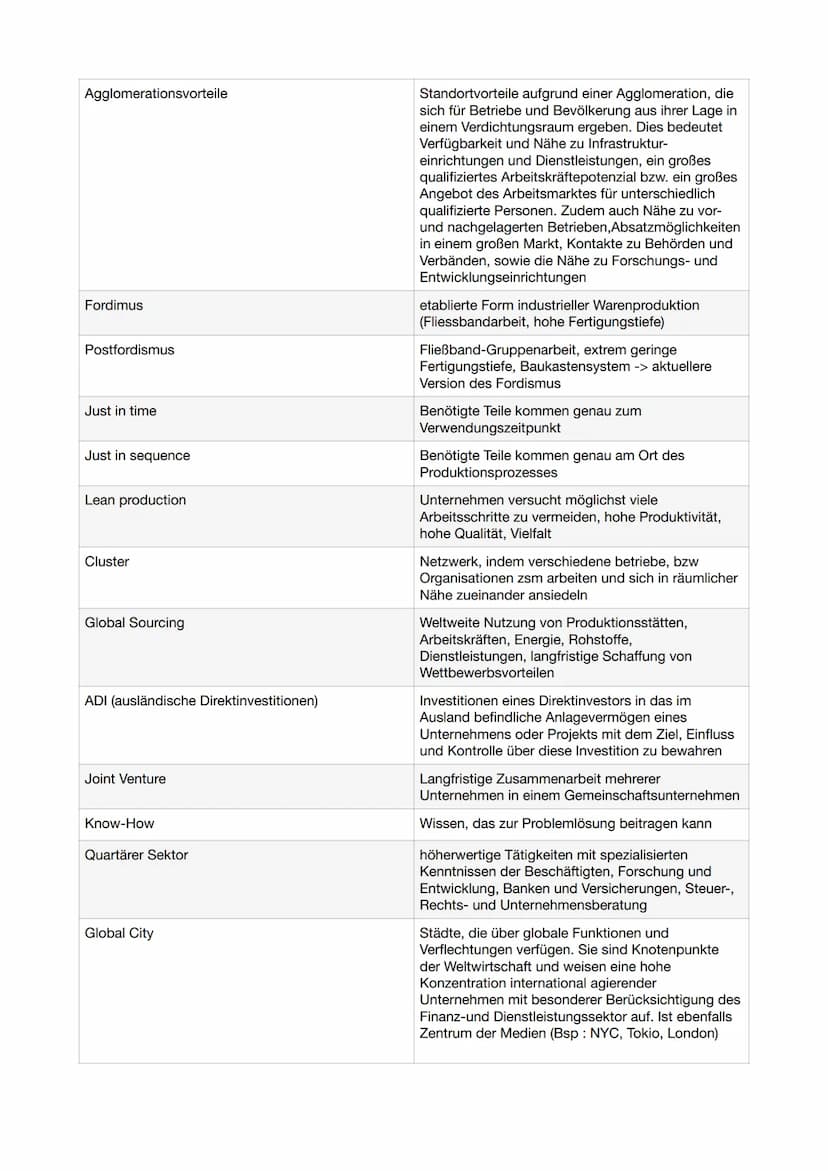 Glossar
Bodenerosion:
Abtragung der fruchtbaren Ackerflächen durch Wasser und Wind
Desertifikation:
Vom Menschen verursachte Landwirtschafts