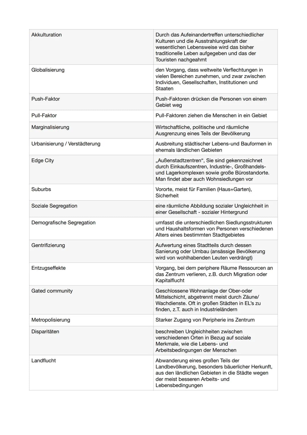Glossar
Bodenerosion:
Abtragung der fruchtbaren Ackerflächen durch Wasser und Wind
Desertifikation:
Vom Menschen verursachte Landwirtschafts