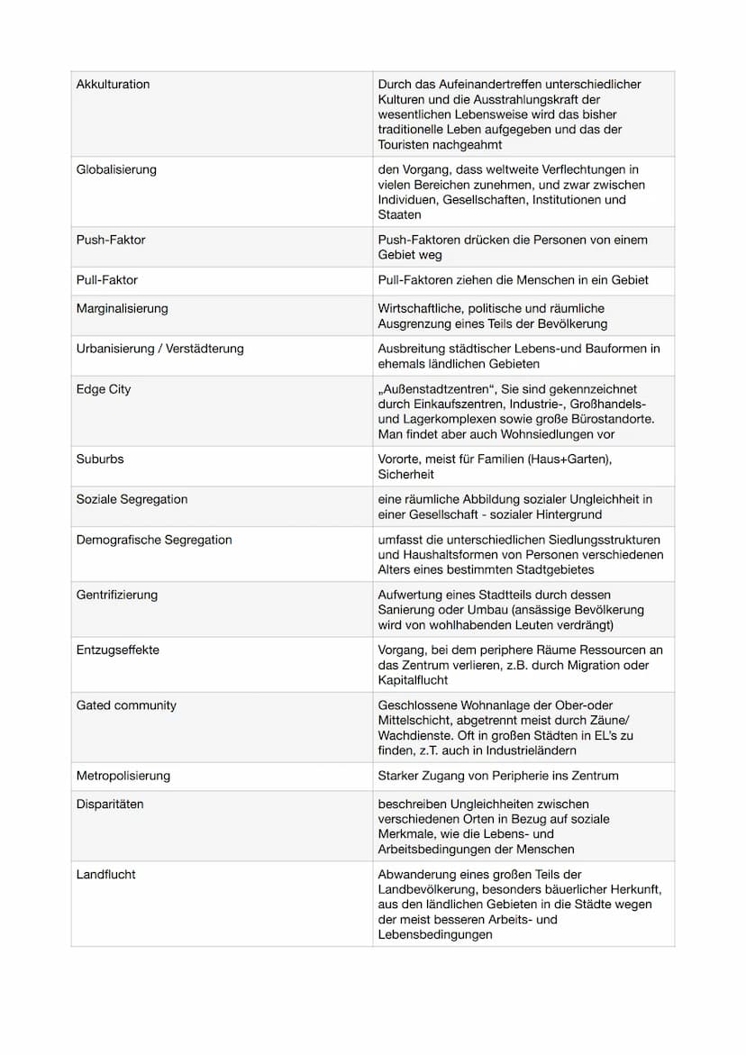 Glossar
Bodenerosion:
Abtragung der fruchtbaren Ackerflächen durch Wasser und Wind
Desertifikation:
Vom Menschen verursachte Landwirtschafts