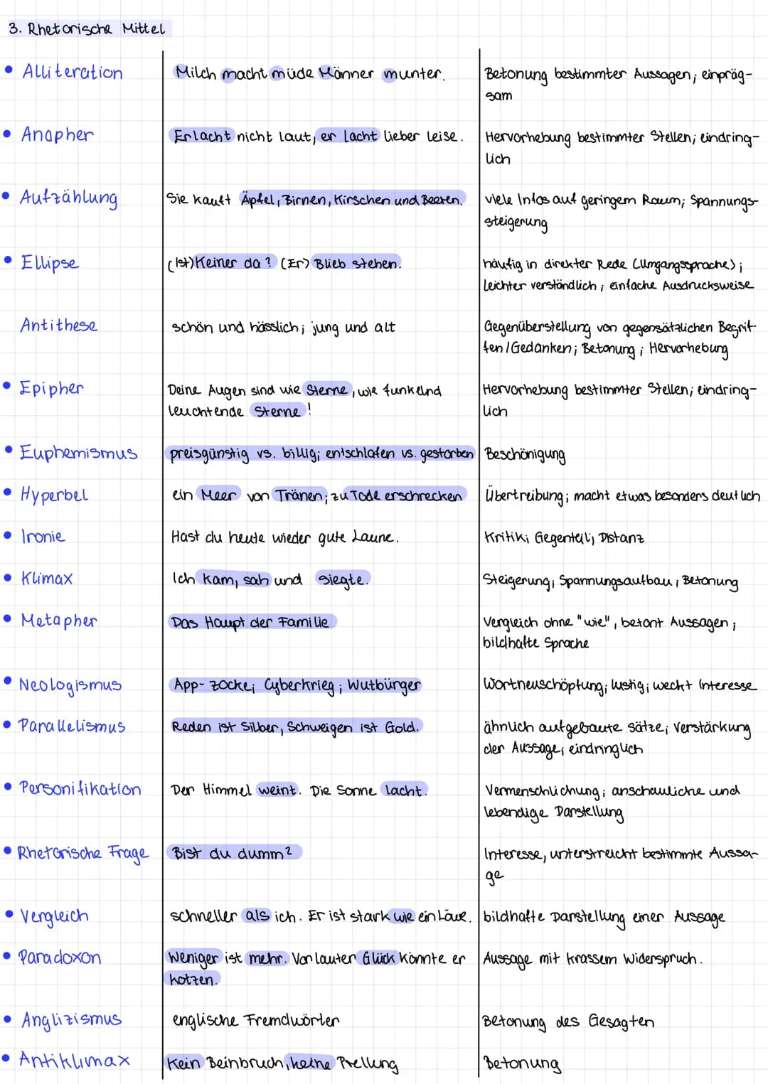 A. Einleitung
Titel, Autor, Textsorte, Erscheinungsort, Erscheinungszeit, Kernsatz des Textes max. 2 Sätze
B. Hauptteil
1. Inhaltsangabe: kn