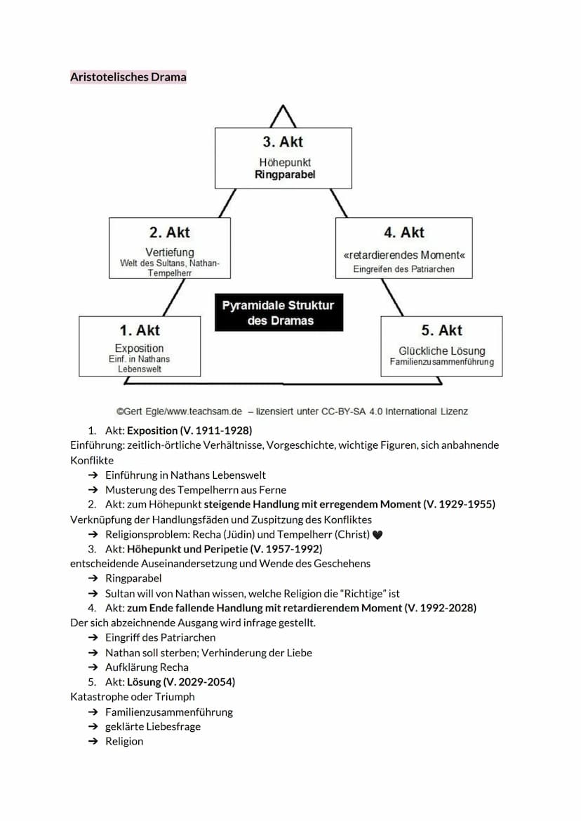 Q2.1.2 Deutsch Klausur: Nathan der Weise - Erörterung mit literarischem Bezug
1. Aufgabe: Kernaussagen
Einleitung
vollständiger Themasatz (l