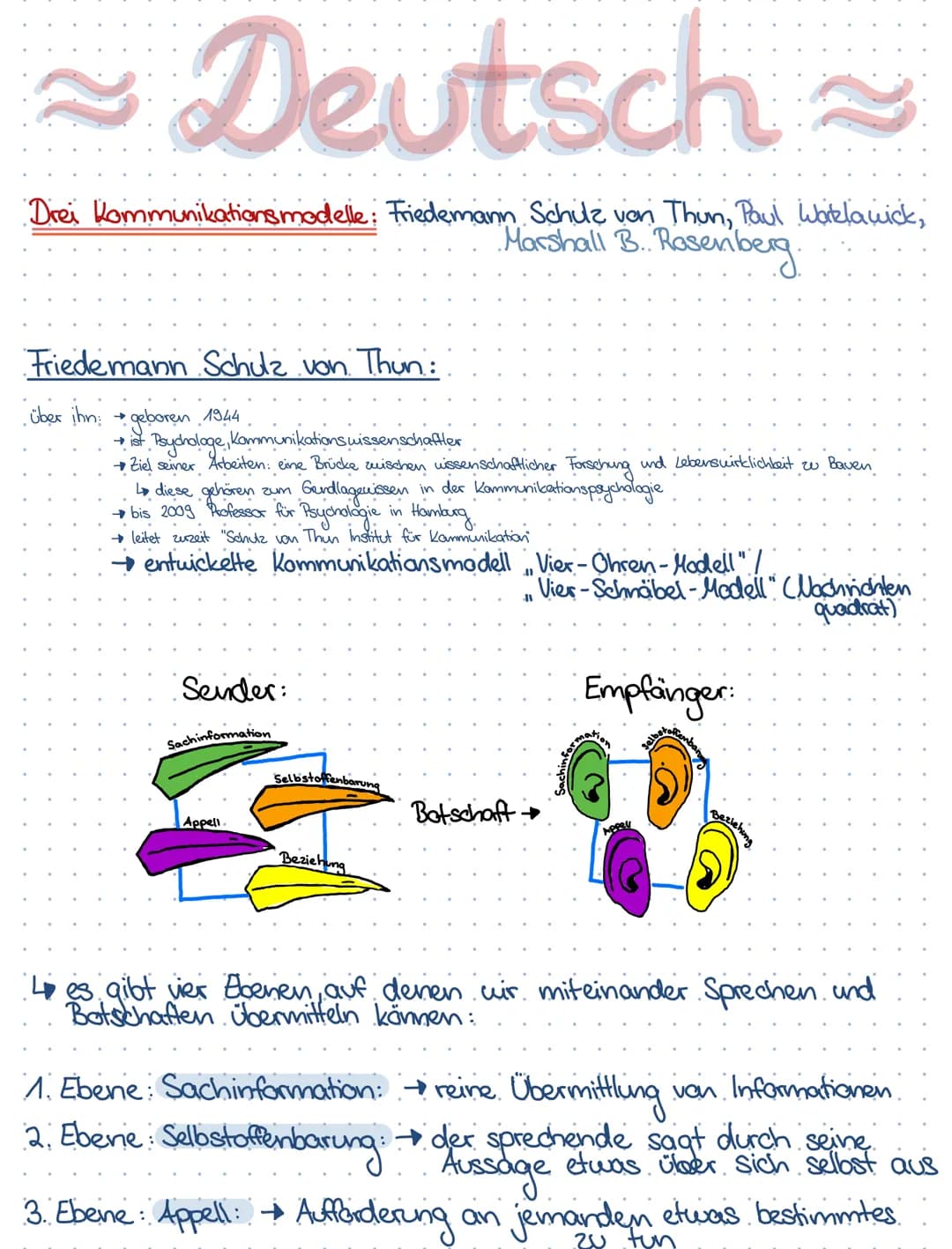 ~ Deutsch ~
Drei Kommunikationsmodelle: Friedemann Schulz von Thun, Paul Watzlawick,
"Marshall B. Rosenberg.
Friedemann Schulz von Thun:
• ü