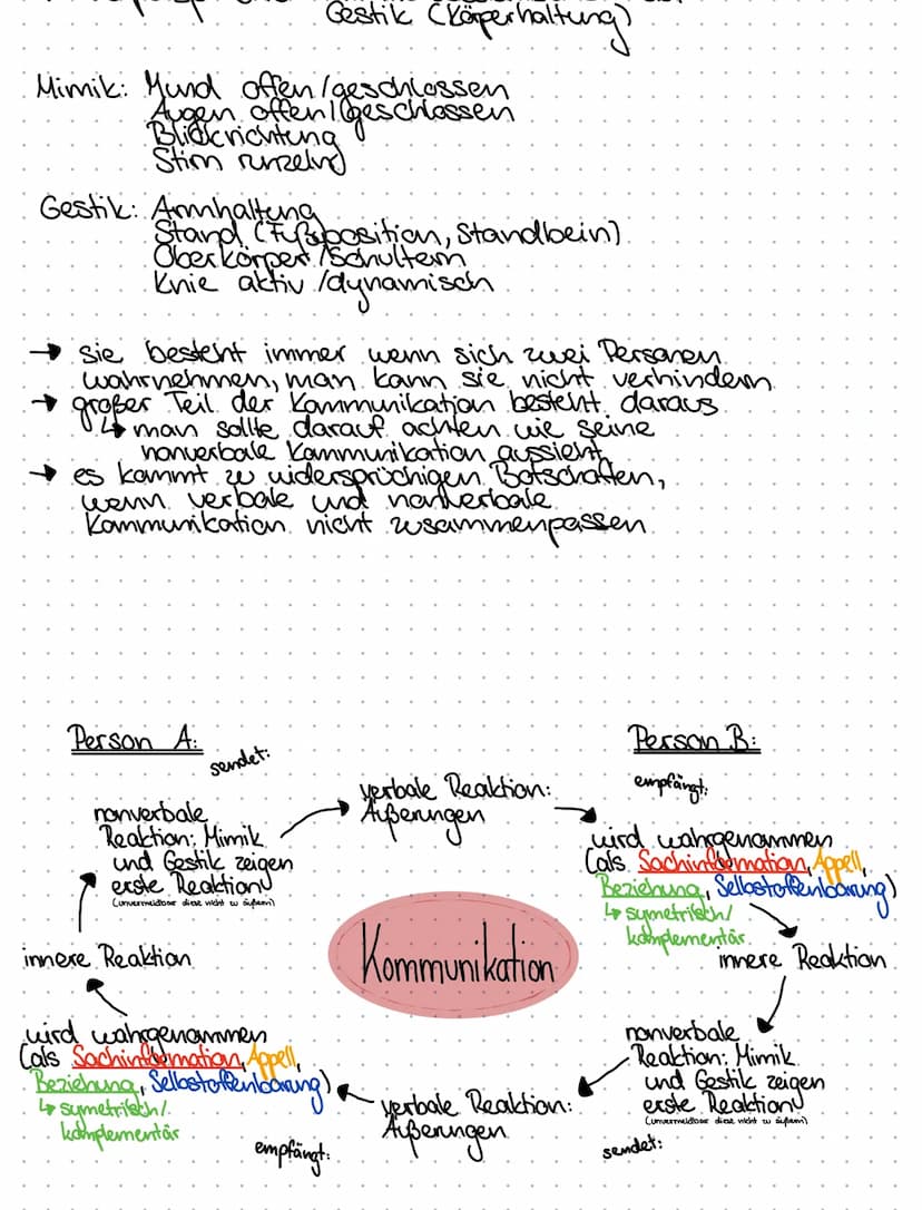 ~ Deutsch ~
Drei Kommunikationsmodelle: Friedemann Schulz von Thun, Paul Watzlawick,
"Marshall B. Rosenberg.
Friedemann Schulz von Thun:
• ü