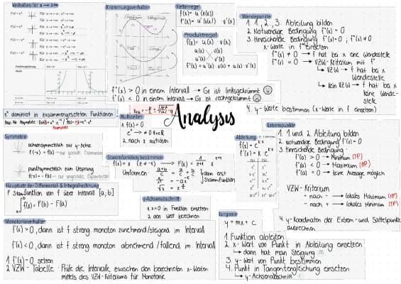 Know Mathematik Analysis  thumbnail