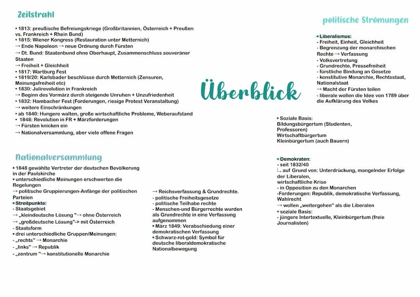 Vorgeschichte
• nach der franz. Revolution wurden Ideale der Freiheit und Brüderlichkeit
festgeschrieben
• Ausbruch der Koalitionskriege → P