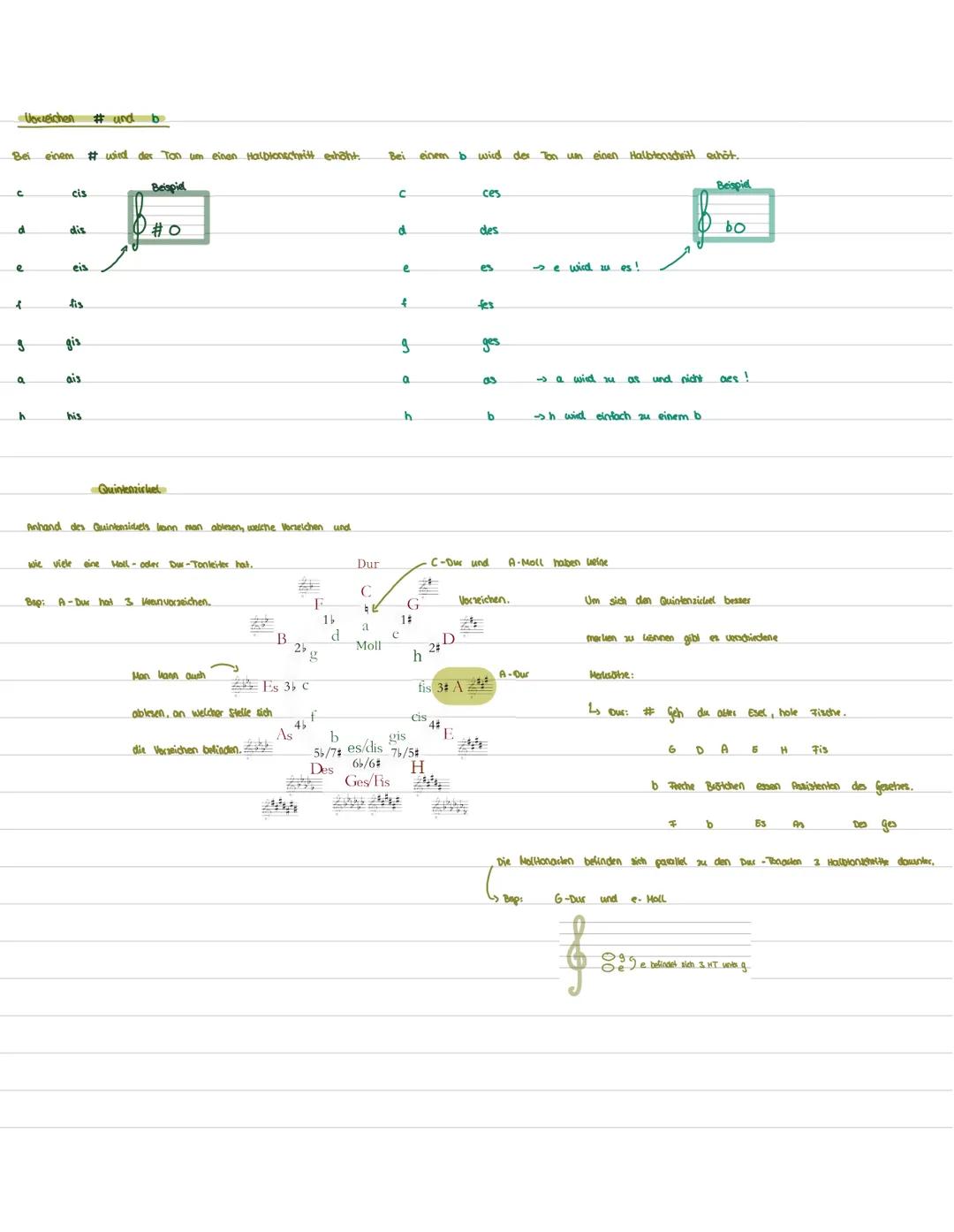 Violinschlüssel
Bassachlüssel
Moll-Dreiklänge
c d e f gabe
Die Tonleiter im Bossschlüssel ist um 4 Tonhöhen verschoben.
MUSIKARGELE
Bei Moll