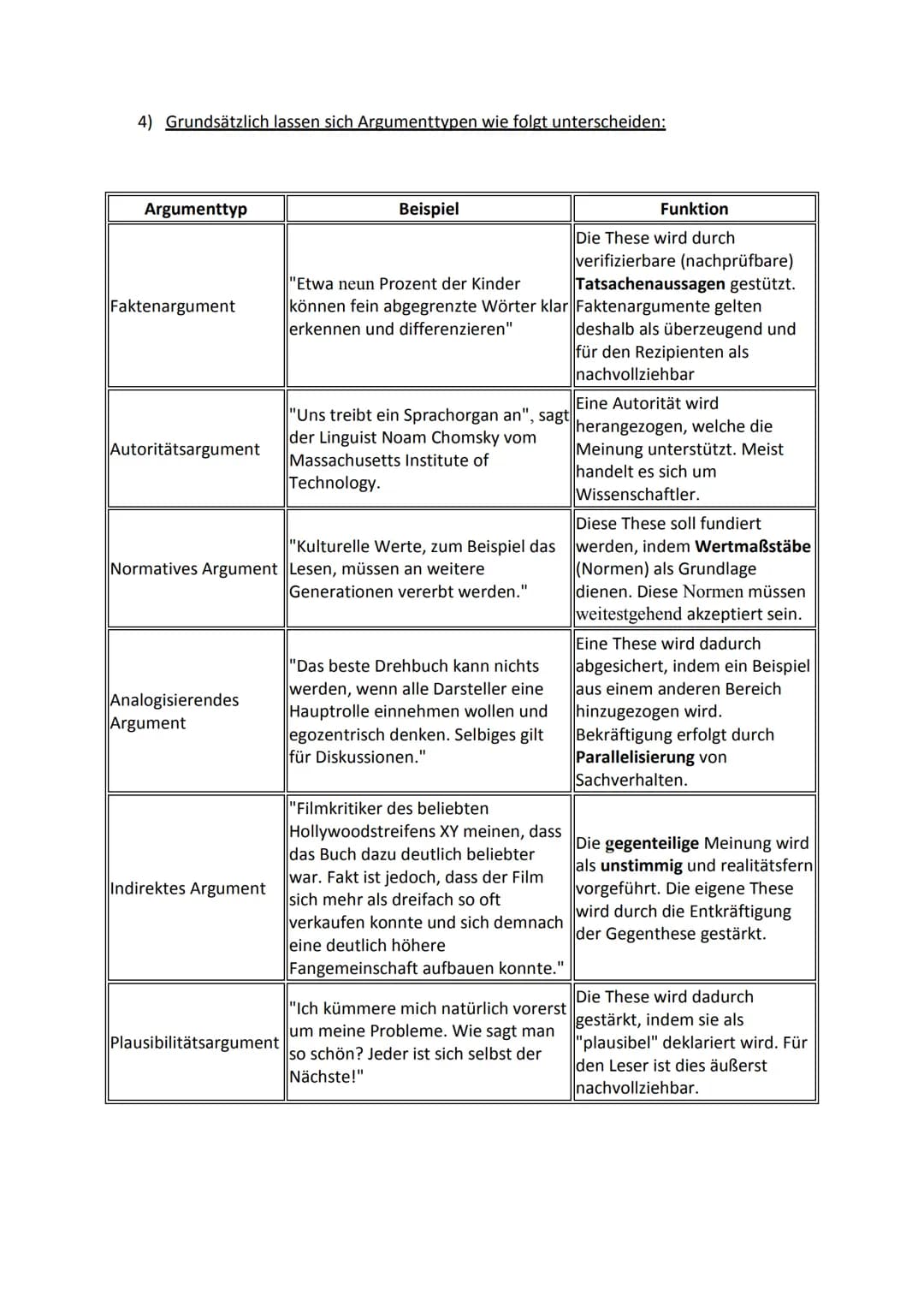 1) Allgemein gilt:
Eine Argumentation besteht aus einer Abfolge von
These (Behauptung, Bewertung, Urteil, Empfehlung)
Į
Argument (Begründung