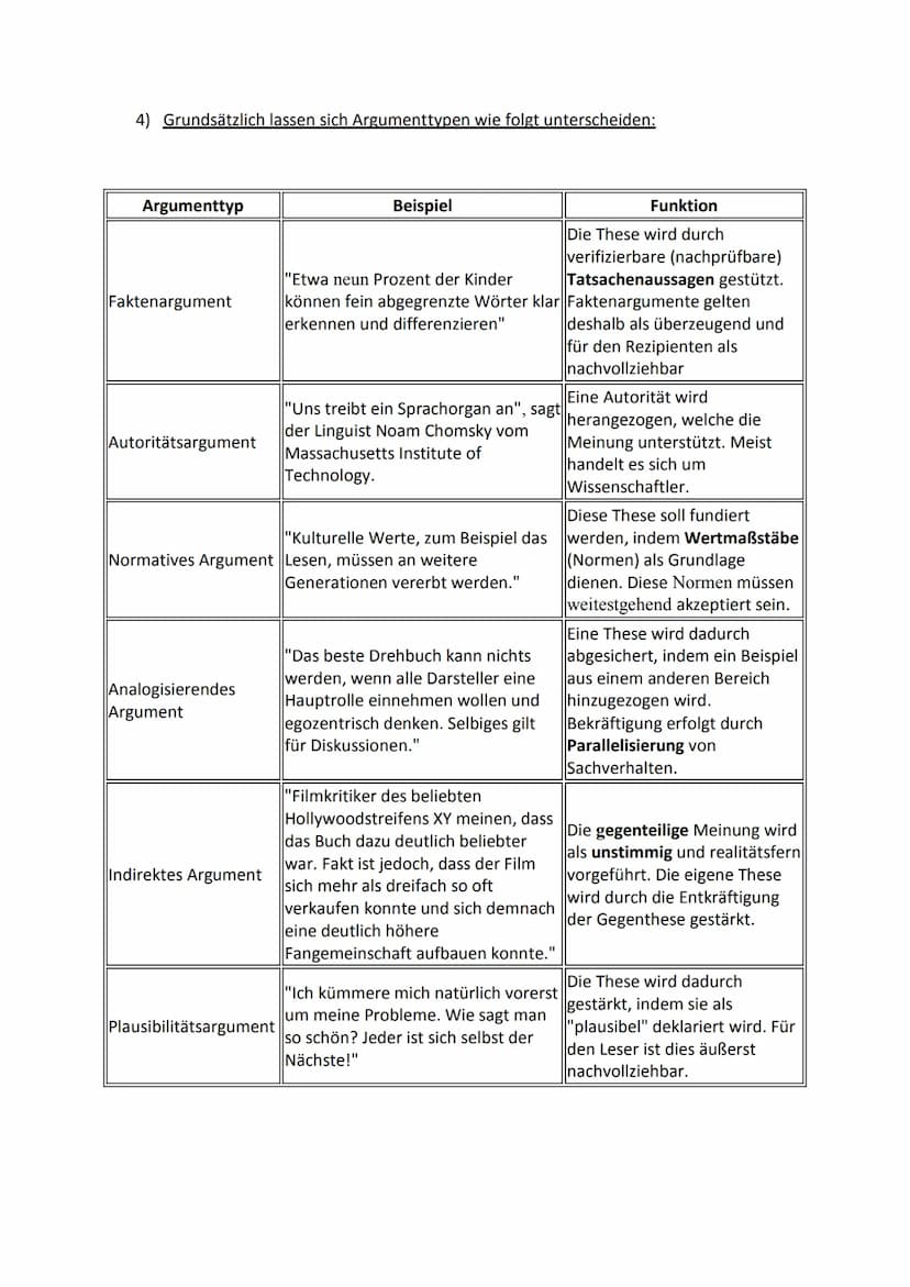 1) Allgemein gilt:
Eine Argumentation besteht aus einer Abfolge von
These (Behauptung, Bewertung, Urteil, Empfehlung)
Į
Argument (Begründung