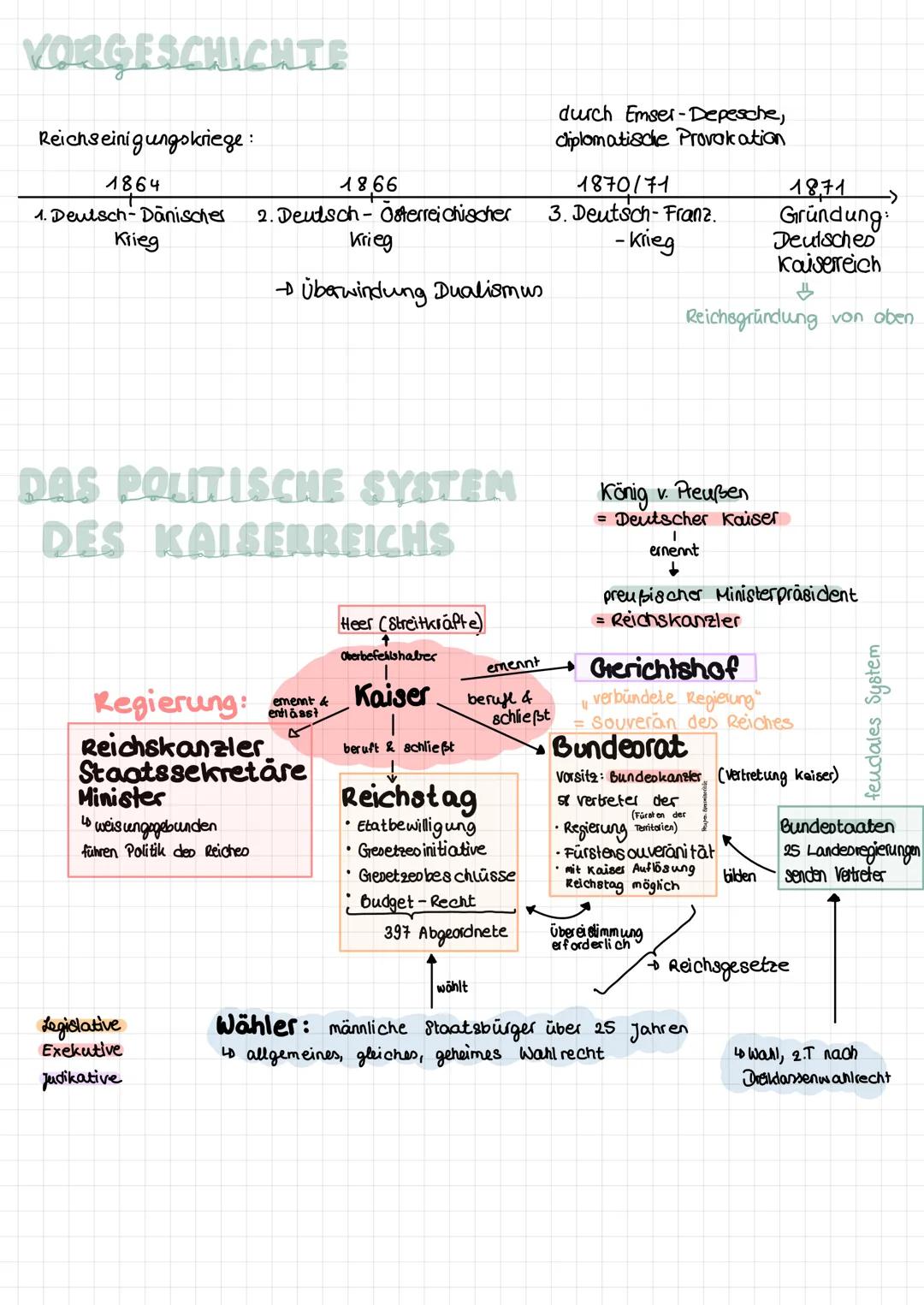 # VORGESCHICHTE

Reichseinigungskriege:

1864

1.  Deutsch-Dänischer
Krieg

18,66

durch Emser-Depesche,
cliplomatische Provokation

1870/71