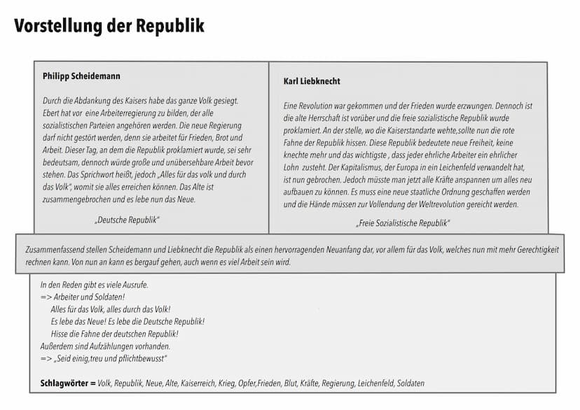 Glossar
Zusammenfassung wichtiger Punkte/
Begriffe der Seiten 190-169
Die Revolution 1918/19: Eine verratene Revolution ?
Um die Gründe der 