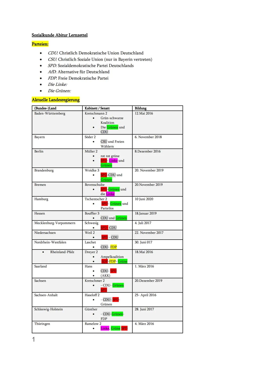 Sozialkunde Abitur Lernzettel
Parteien:
CDU: Christlich Demokratische Union Deutschland
CSU: Christlich Soziale Union (nur in Bayerin vertre