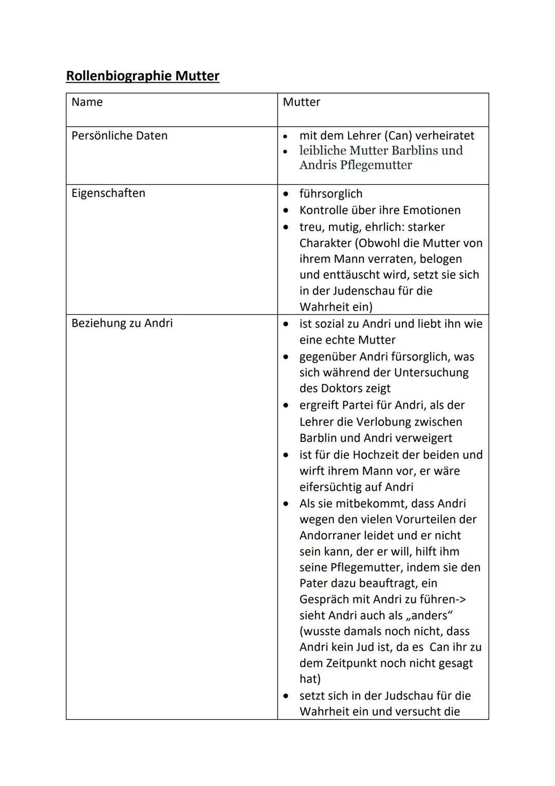 Die Personen in Rollenbiografien
Name
Persönliche Daten
Eigenschaften
Beziehung zu Andri
Stellung in der
Gesellschaft von Andorra
Besondere 