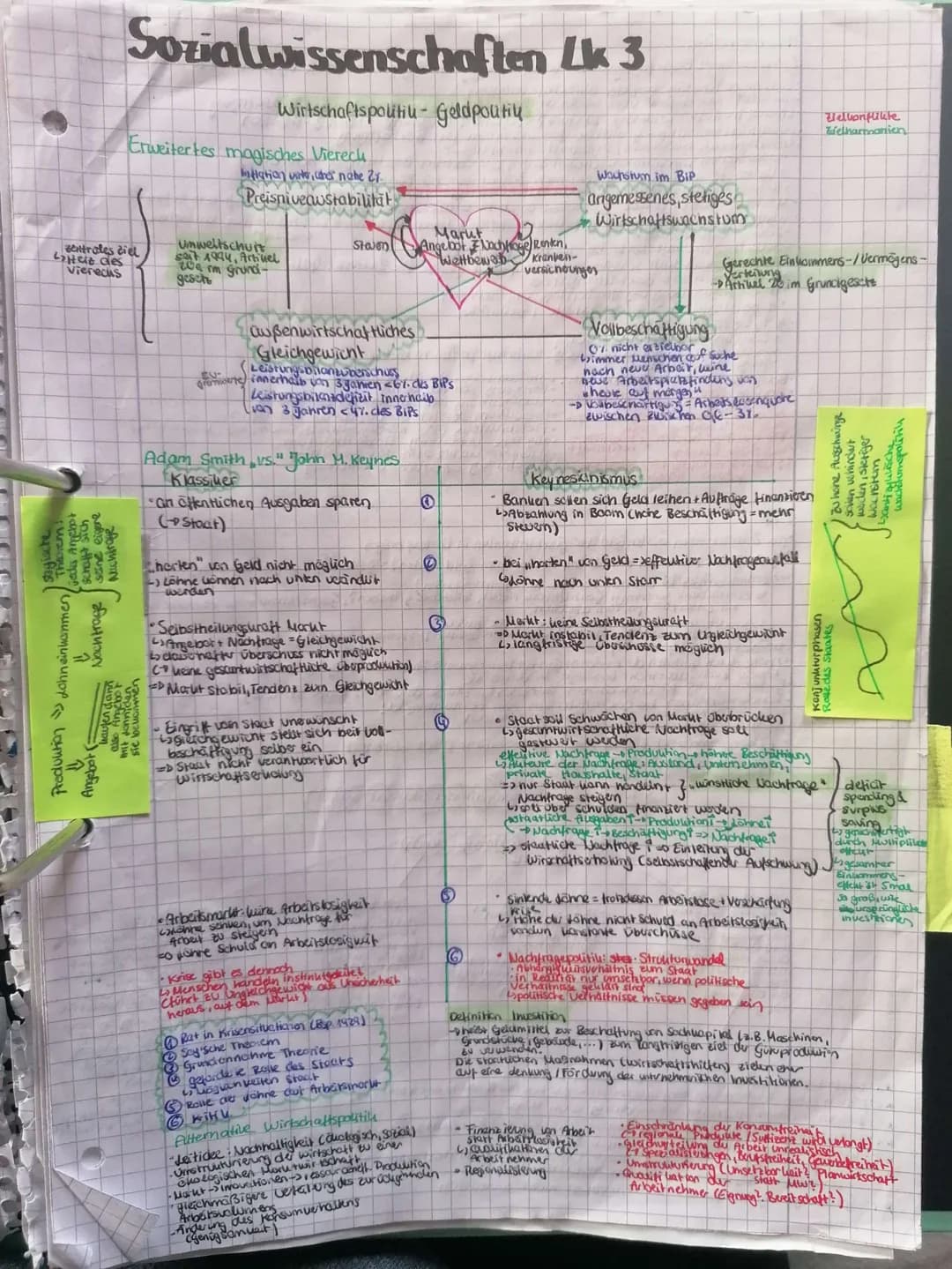 sagische
jedes Angebot
seine eigene
Atichtrage
Sozialwissenschaften Lk 3
sentrales diel
Liteit dies
Vierecus
Produktion Lohneinhanmen
Angebo