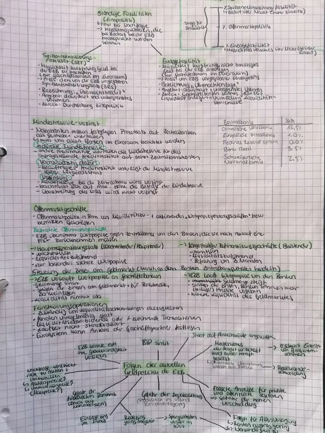 sagische
jedes Angebot
seine eigene
Atichtrage
Sozialwissenschaften Lk 3
sentrales diel
Liteit dies
Vierecus
Produktion Lohneinhanmen
Angebo