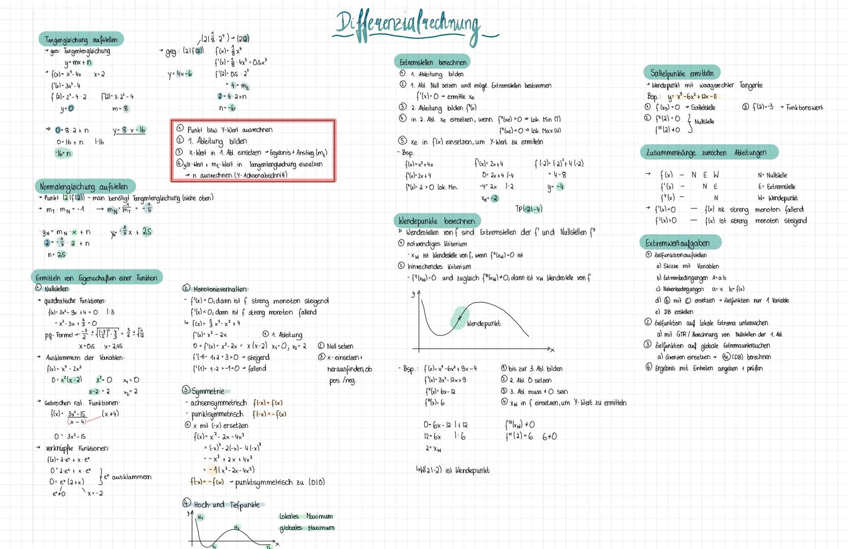Tangengleichung aufstellen:
→ges: Tangenten gleichung
y=mx+n
→ f(x)= x³-4x x-2
(¹6x)- 3x².4
f (2)-2²-4-2
y-o
→ 0-8-2+ n
f'(2)-3-2²-4
m=8
0-1