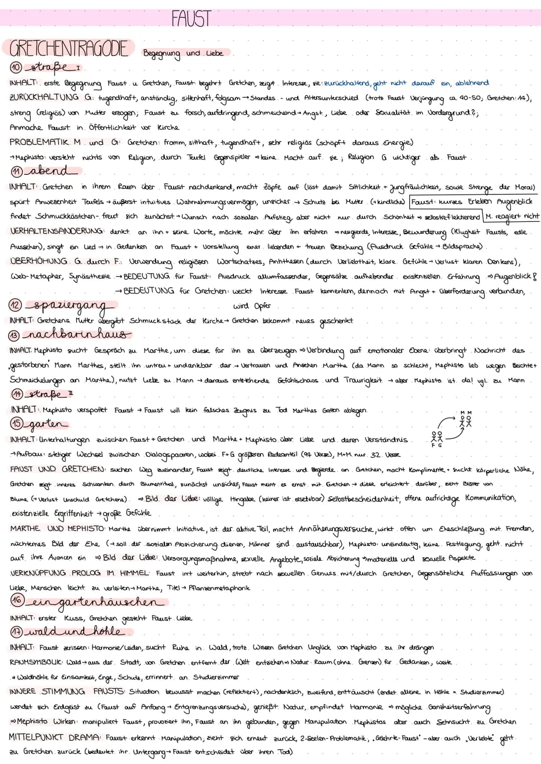 
<p>Der Bauer Ugl ist wohlhabend und gottesfürchtig, im Gegensatz zu Faust, der weder wohlhabend noch gottesfürchtig ist. Sowohl Satan als a
