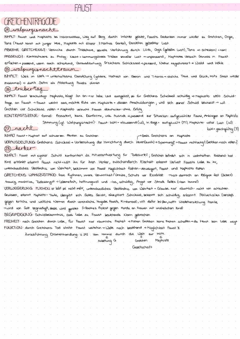 
<p>Der Bauer Ugl ist wohlhabend und gottesfürchtig, im Gegensatz zu Faust, der weder wohlhabend noch gottesfürchtig ist. Sowohl Satan als a
