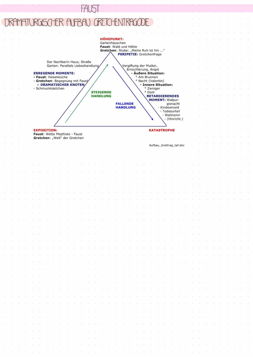
<p>Der Bauer Ugl ist wohlhabend und gottesfürchtig, im Gegensatz zu Faust, der weder wohlhabend noch gottesfürchtig ist. Sowohl Satan als a