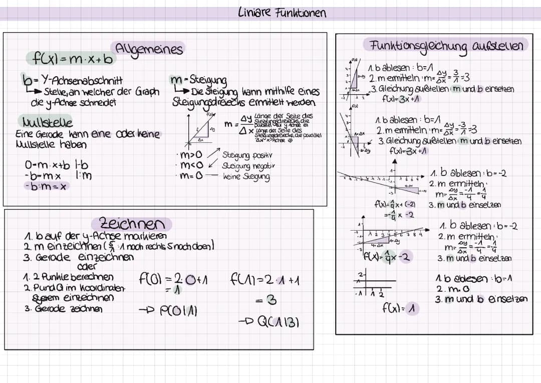 Liniare Funktionen 