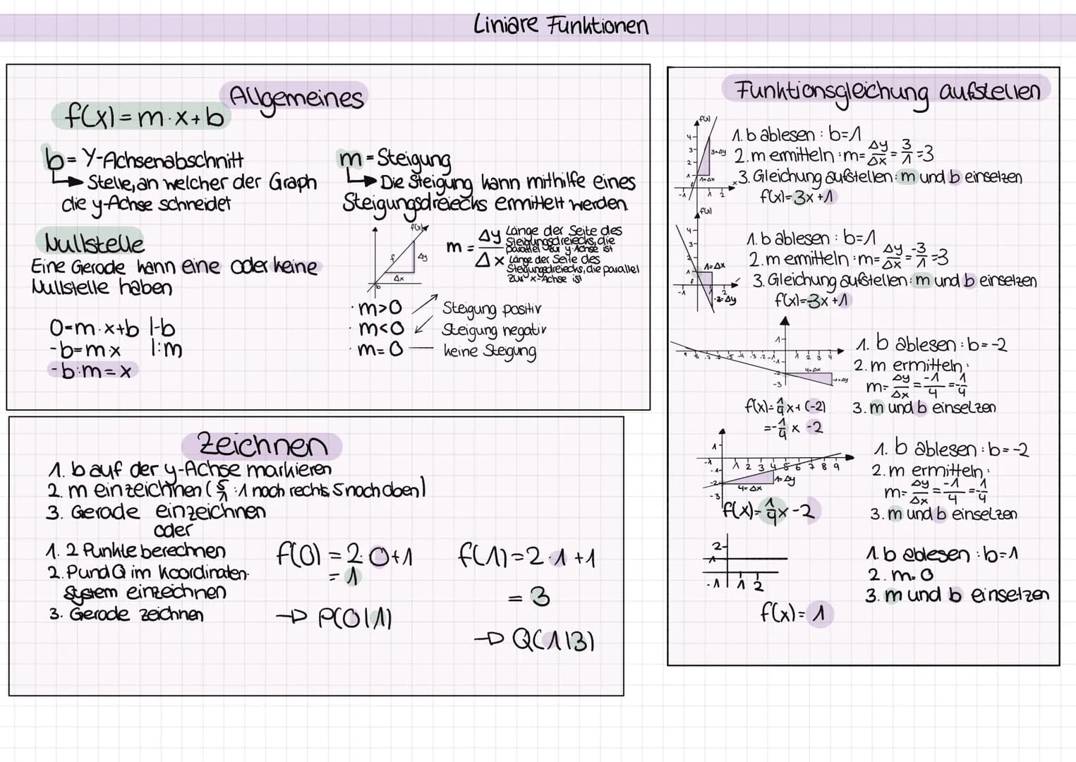 f(x)=mx+b Allgemeines
b=Y-Achsenabschnitt
Stelle, an welcher der Graph
clie y Achse schneidet
Nullstelle
Eine Gerade hann eine oder keine
Nu